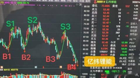 【点金台】☀️亿纬锂能 投资逻辑：美伊开战，导致全球石油价格大涨‼️固...
