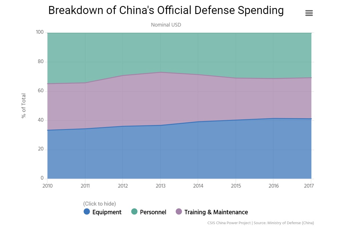 晨楓: 中國漲軍費, 美國跳, 印度叫-圖5