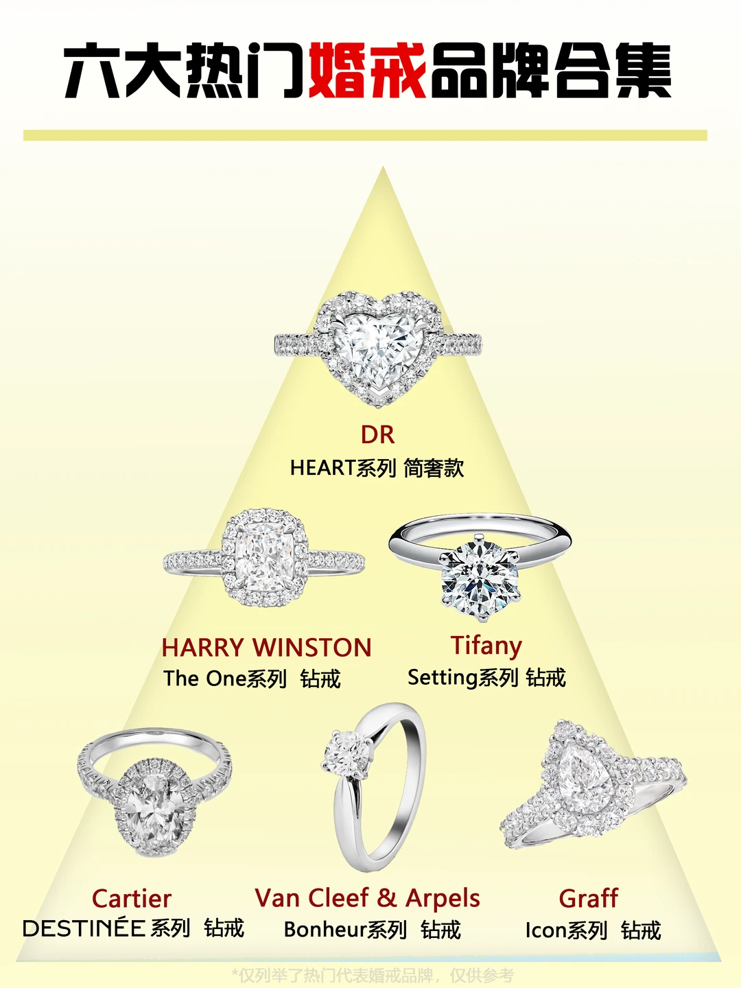 超全整理❗2026热门婚戒品牌 建议收藏💍