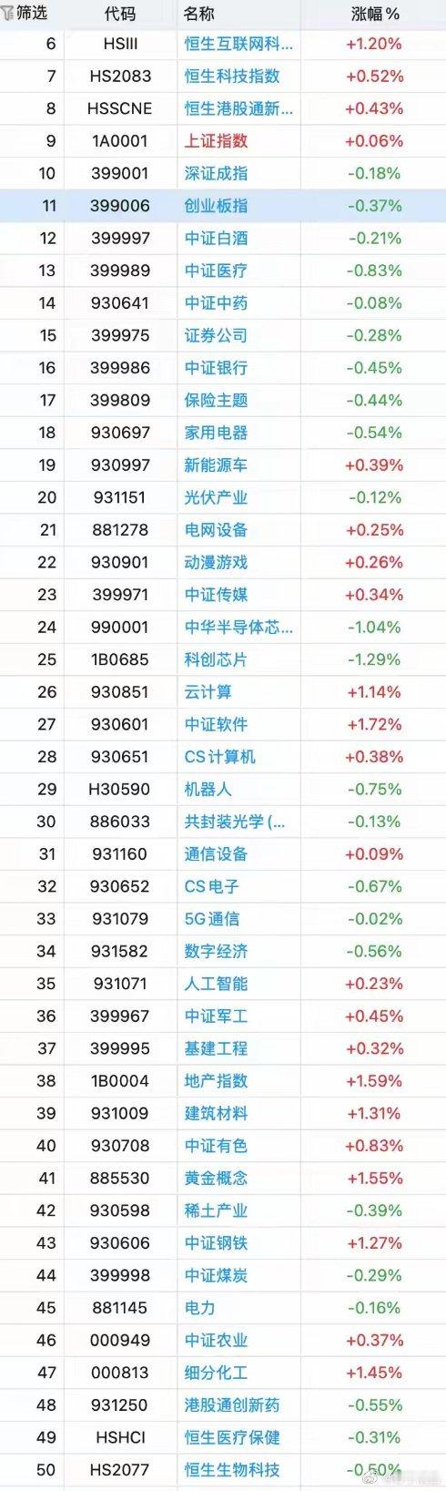 午评：炸锅了！A股冲高跳水，下午能否反击？
没错，熟悉的感觉又回来了！昨晚美股集体收红，英伟达凭借亮眼的财报业绩刺激股价大涨超8%。今天开盘后，A股也尝试了一波拉升进攻，创业板指盘中一度涨超1%。就在大家憧憬着今天A股能拿下红周五，让大家开心过周末的时候，指数又一次的跳水了。这种感觉之前 ​