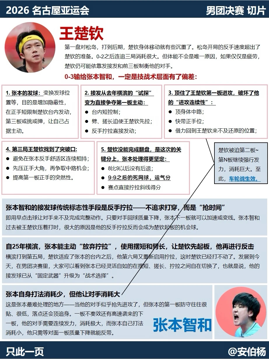 男团决赛第四盘 楚钦输在哪
