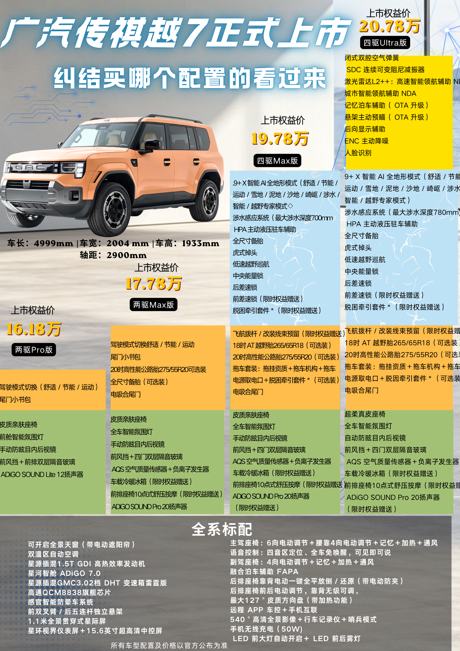 广汽传祺越7上市，很多人很迷茫，4个版本怎么？今天不说参数，直接说结论。

两驱PRO：城市通勤，预算紧
2900mm轴距，后排坐三个成年人不压抑。后排放倒1.9米纯平大床，露营能躺。28度电池，市区短途用电够。标配L2，堵车跟车轻松。但电池是正力新能，不是宁德时代，纯电续航也短，基本就是冲外观来的