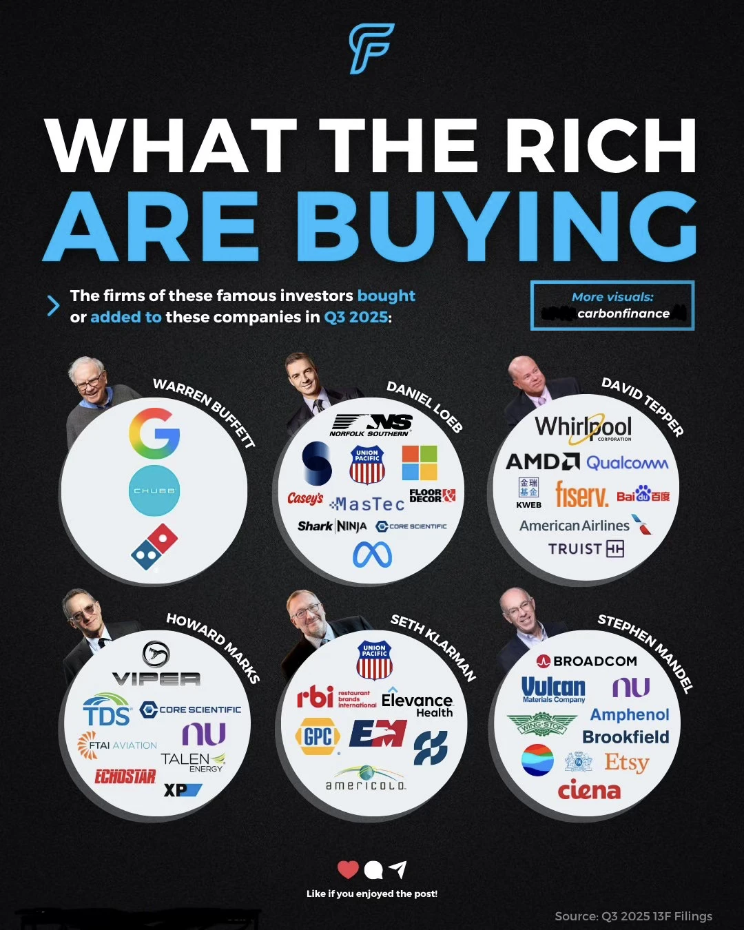 📌富豪们最近在加码什么？顶级投资人最新动