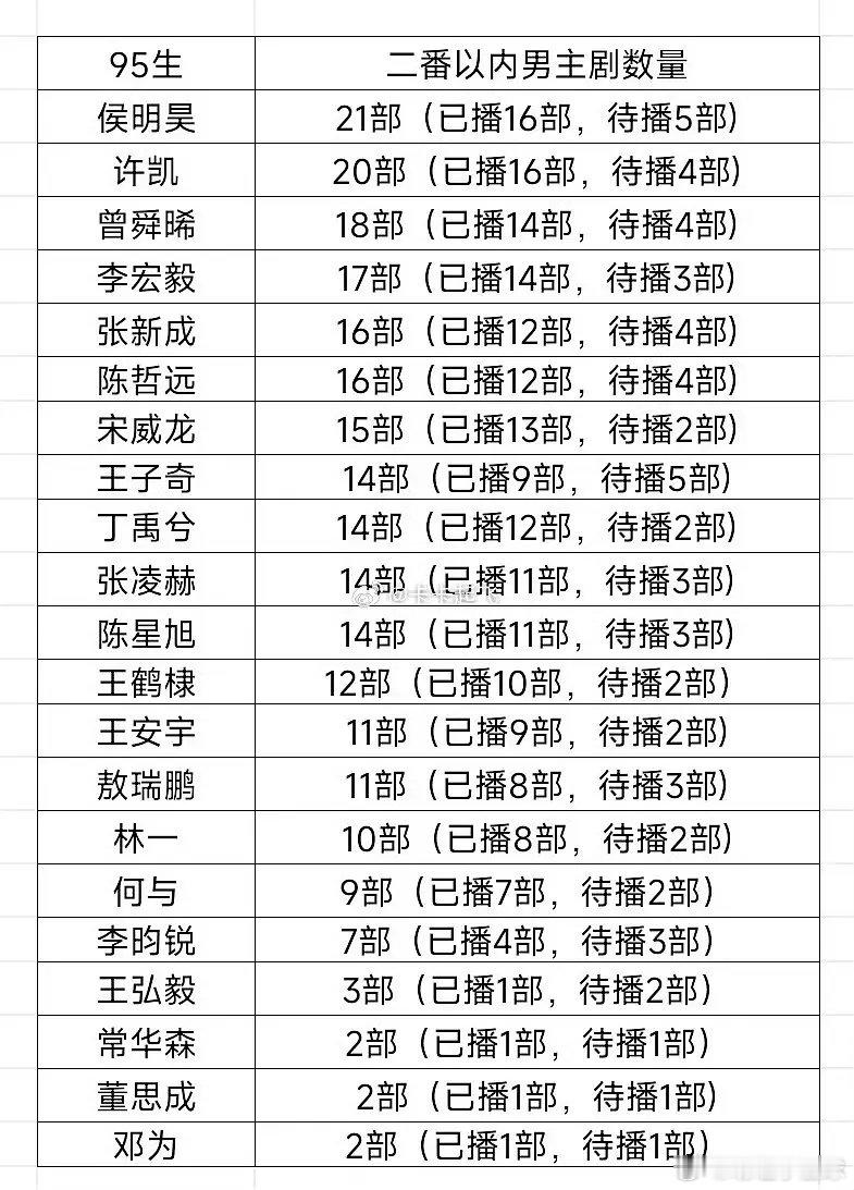 网友提名一直扑街还有资源的🌸🥜，侯明昊田曦薇 ​