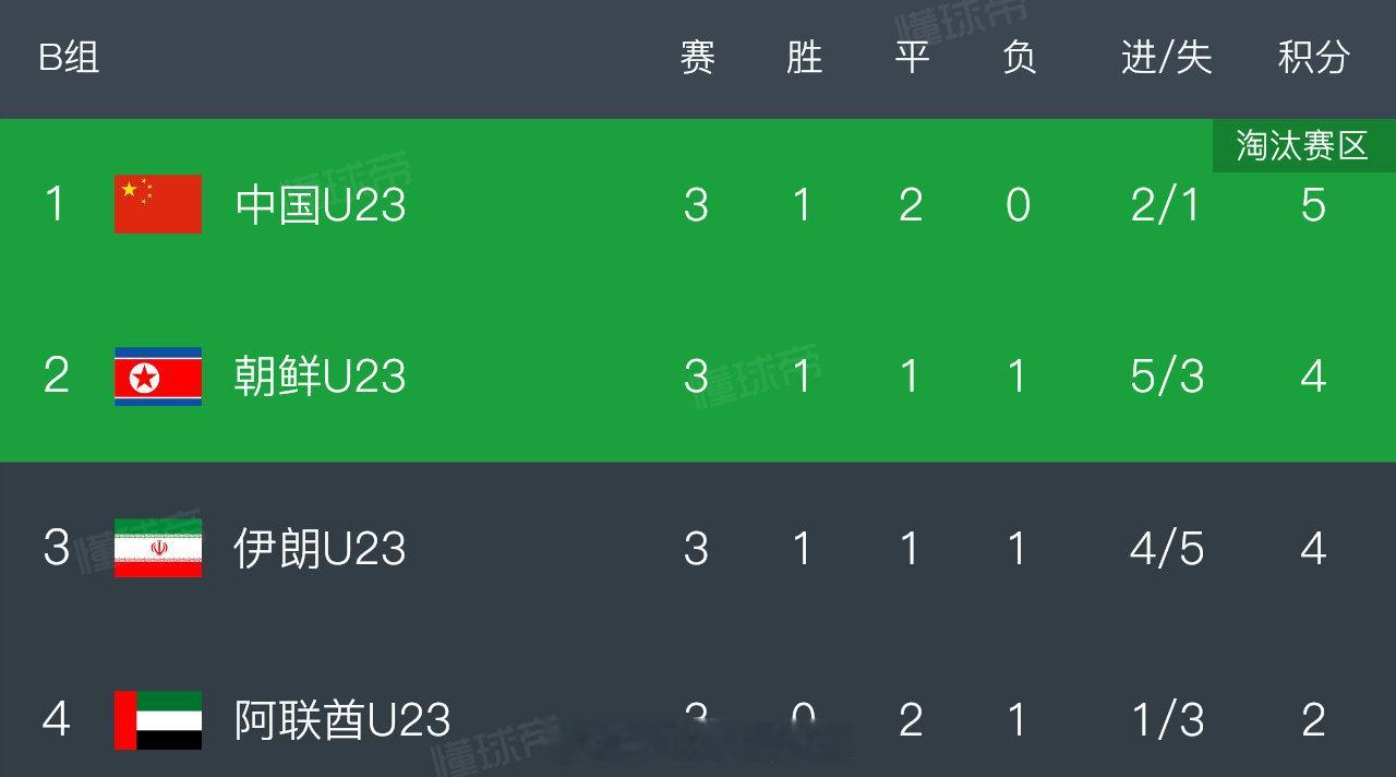 [泪奔]#亚运会# ​