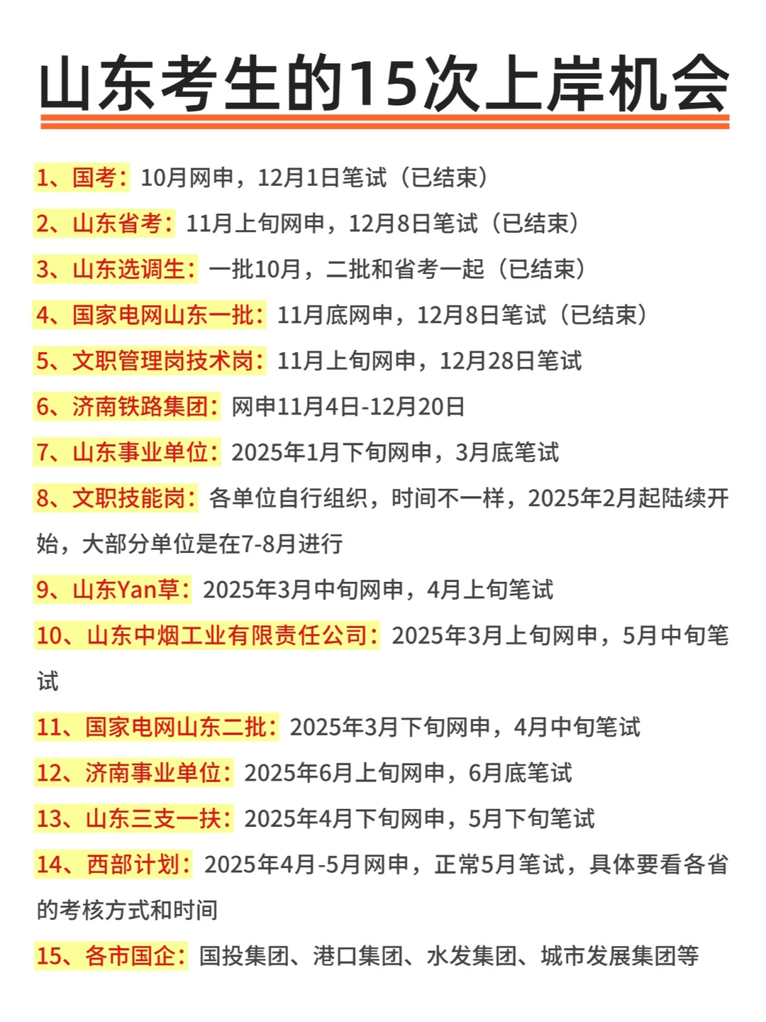 不是，山东考生在迷茫个什么劲啊啊啊！