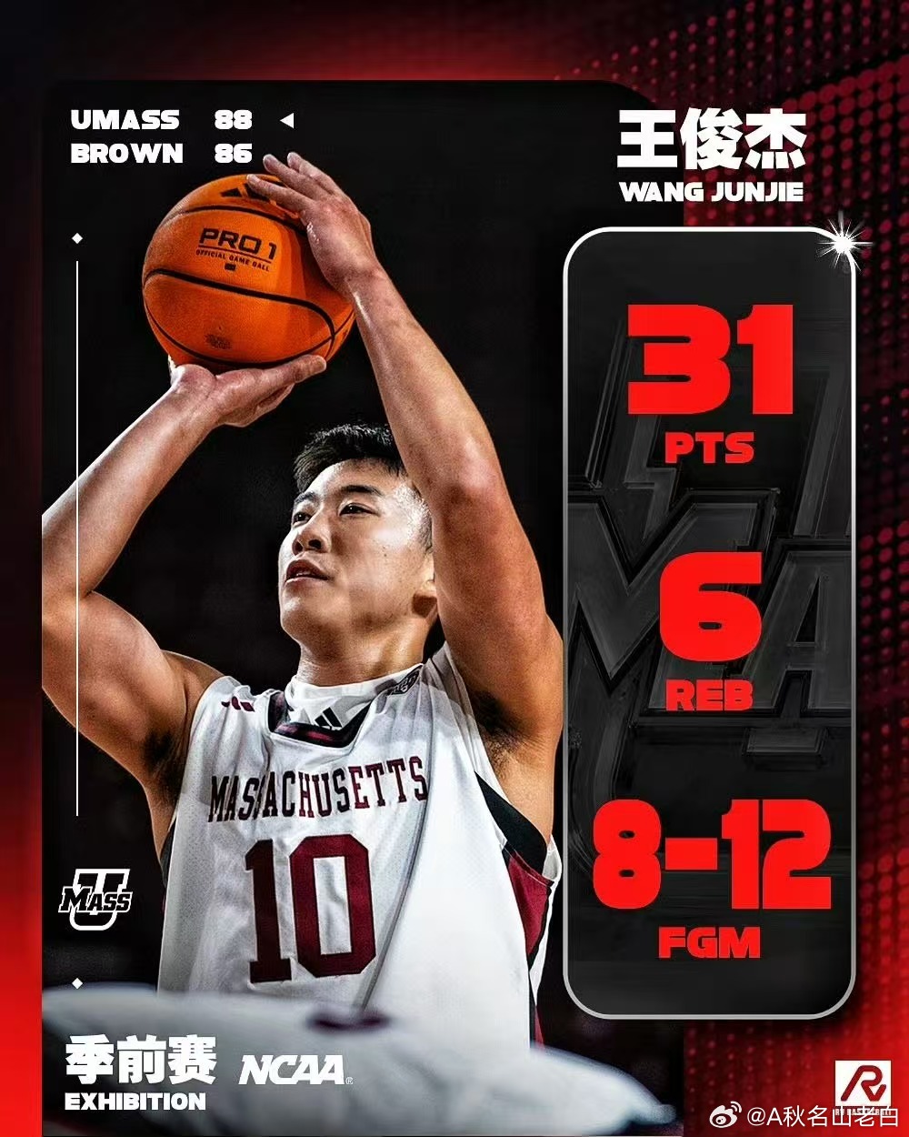#王俊杰NCAA季前赛轰31分#

王俊杰爆发了！今日 NCAA 季前赛，马萨诸塞大学 88-86 险胜布朗大学，中国男篮国手王俊杰 12 投 8 中、三分命中 3 记、罚球 13 中 12，狂轰全场最高 31 分外加 6 篮板，另有 2 助攻 2 抢断 1 盖帽，创下个人 NCAA 生涯单场得分新高。

这也是他转校麻省大学后的第二场季前赛 ​