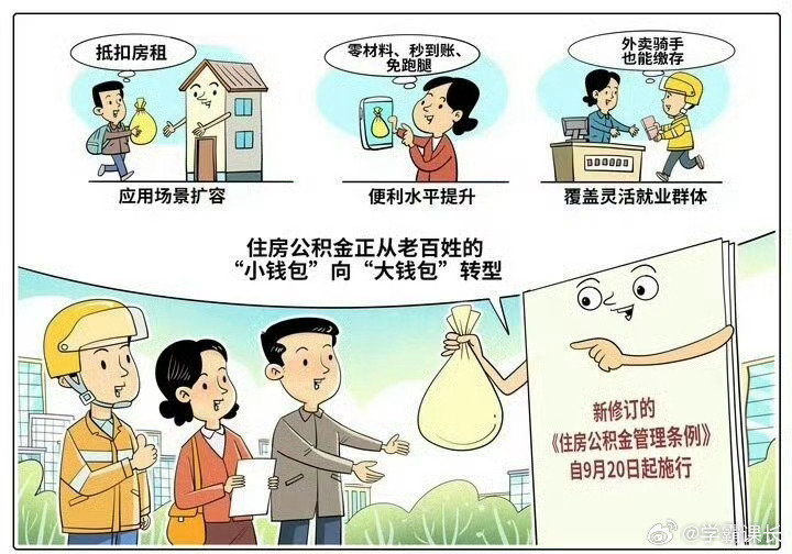 #住房公积金更好用了# 公积金新规到底改了啥👇从6种大幅扩容至9种，首次将装修、交物业费纳入范围。“租房零门槛、装修与物业、适老适幼改造与电梯。”这真的是民生利好消息，用途越来越广泛。[话筒] #头部热点创作计划# ​
