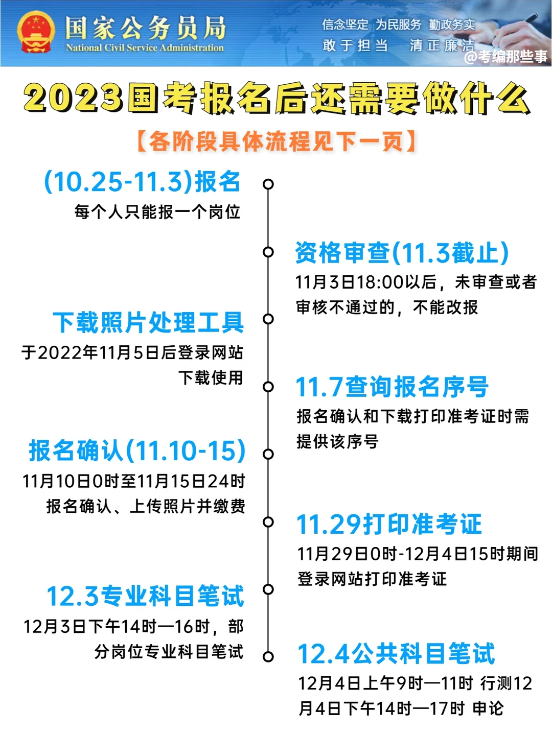 23国考报名完还需要做什么，这些要记得！