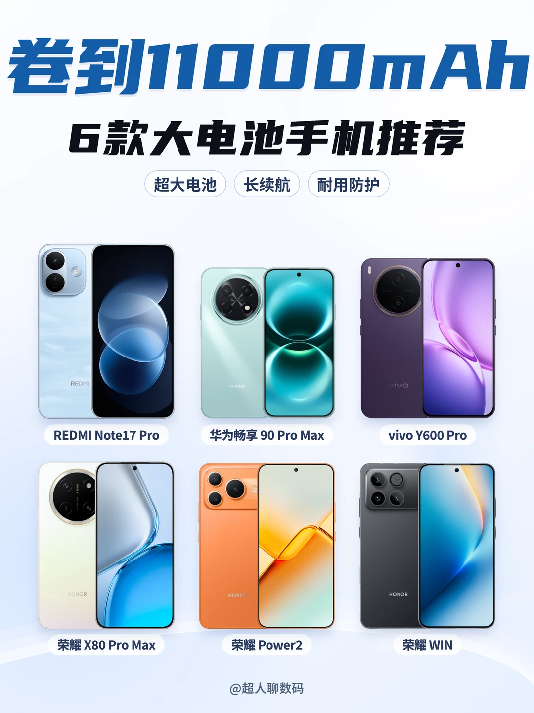 电池卷到11000mAh！这6款怎么选？