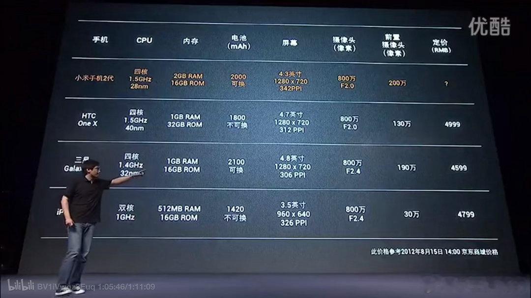 这波手机涨价潮，让整个行业有了十几年前定价的感觉。就是恐怕很难再有一个品牌，能做到「做最好的手机，只卖一半的价钱了」[流鼻血][流鼻血] ​