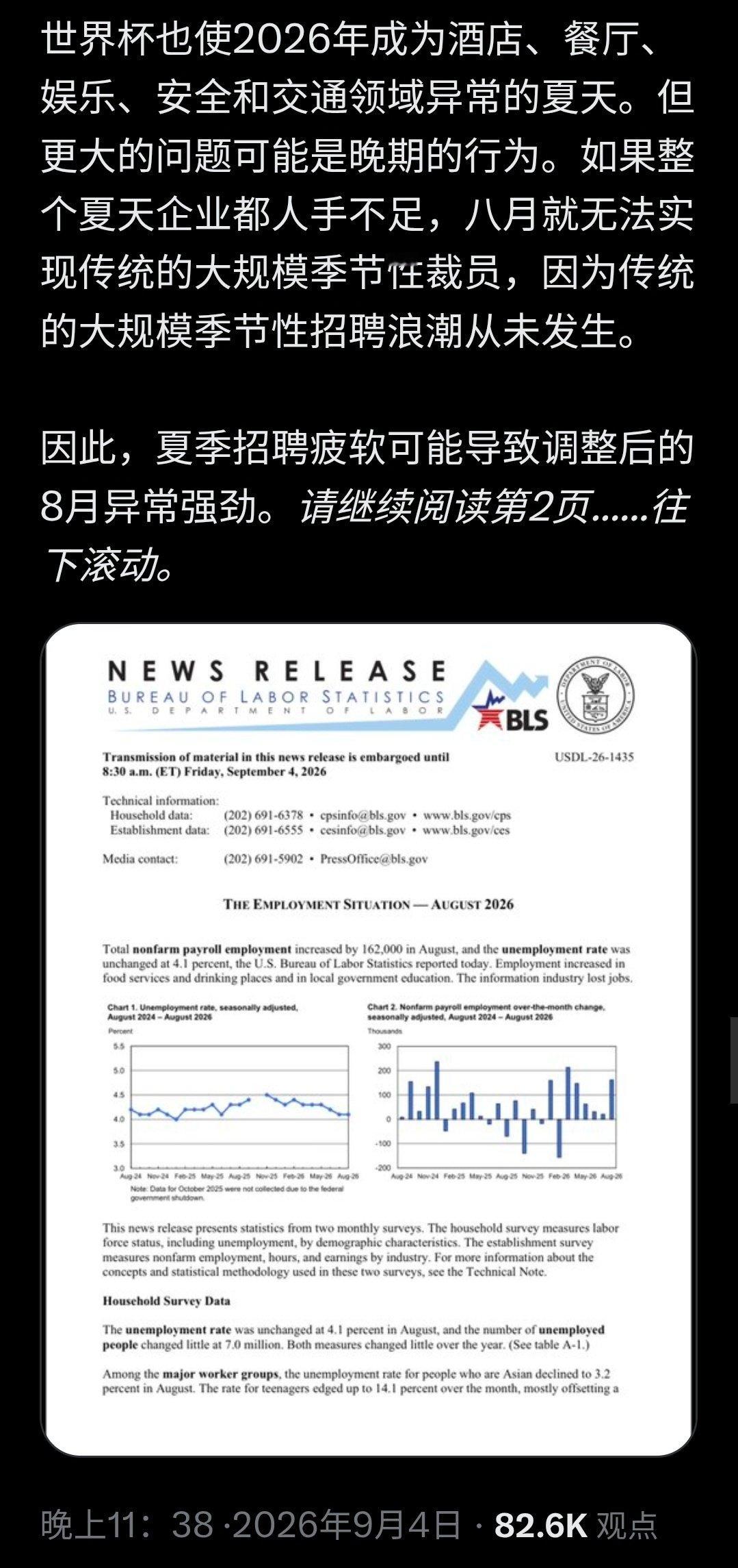 八月份，美国非农数据靓丽背后的故事。
主要是世界杯赛事需要大量的临时工作人员，这件事填充了大部分就业人员名单。
另外，最关键的是这些岗位都是些临时工。九月份就变了。详见下图。 ​