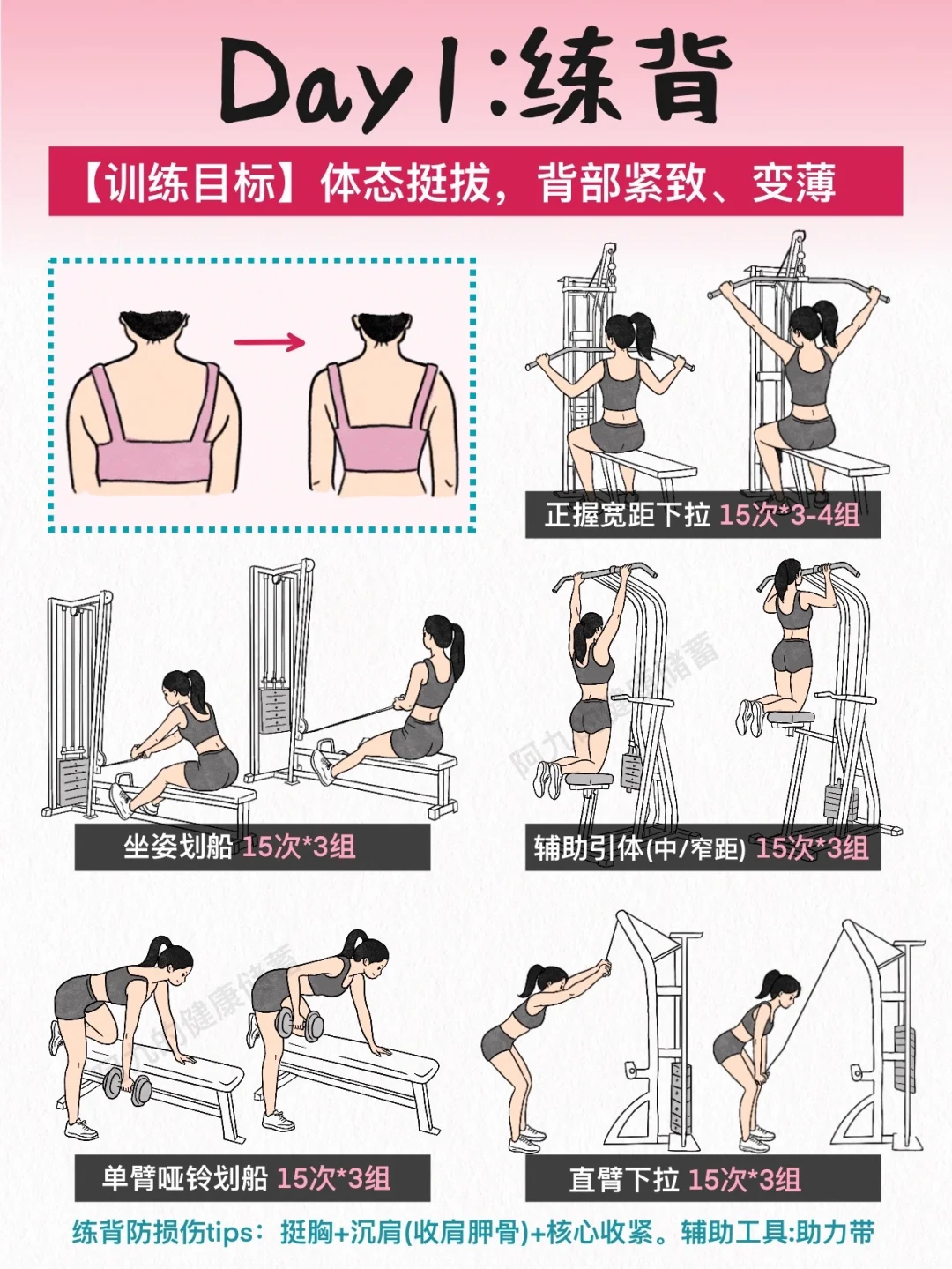 薄肌显瘦3部位训练➕防护指南，请收好！