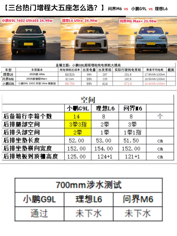25万家用增程SUV，看完对比再下手！