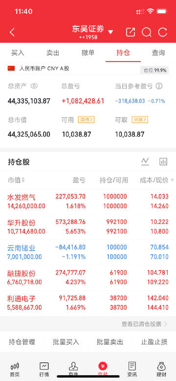 5.2快速飙升人气股票点评+增减持<br />1、融捷股份：换手连板...