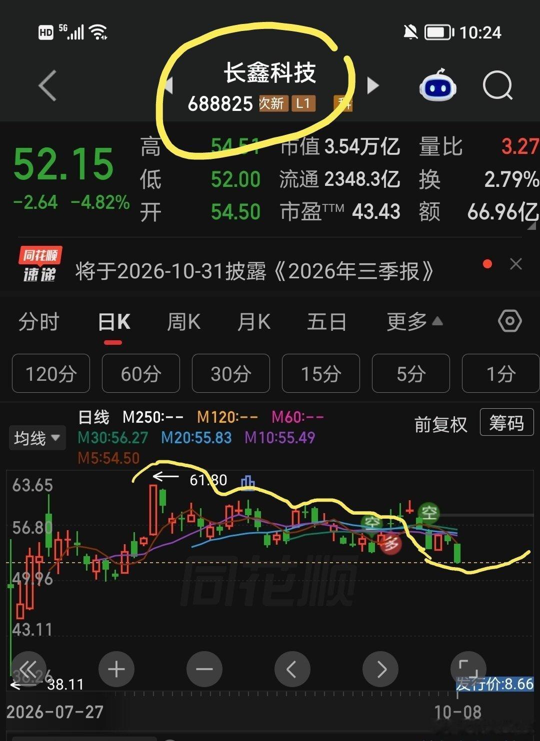 8月17日我对长鑫科技作出综合预判，到目前为止，基本完成。 ​