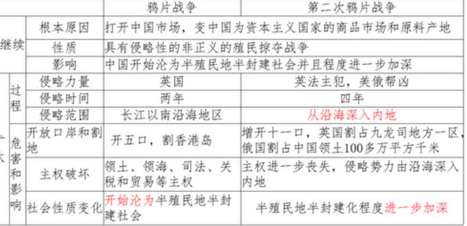 超实用教学｜两次鸦片战争对比，教出深度理解
