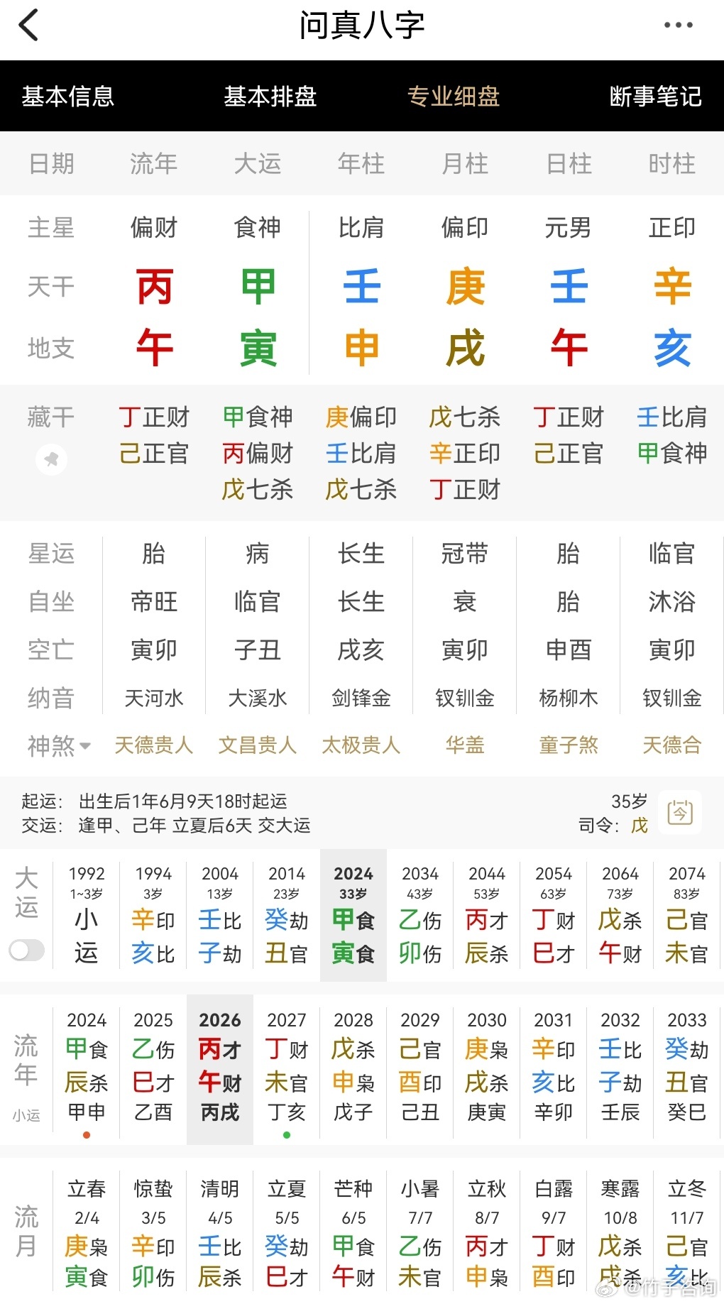 老大难
乾造：男主壬午日生戌月亥时，戌午合杀，走杀化印、枭印同出不纯，戌土又不生金原局申金落空亡影响健康和学历。前三运走比劫水运八字不见食伤不会表达异性缘少不会互动恋爱自然少，土旺杀重你仔胆子小不自信不够灵光脾气犟欲求太弱。
壬子运飞刃冲多遇意外伤。
癸丑运刑财很难结婚。
甲寅运2024 ​