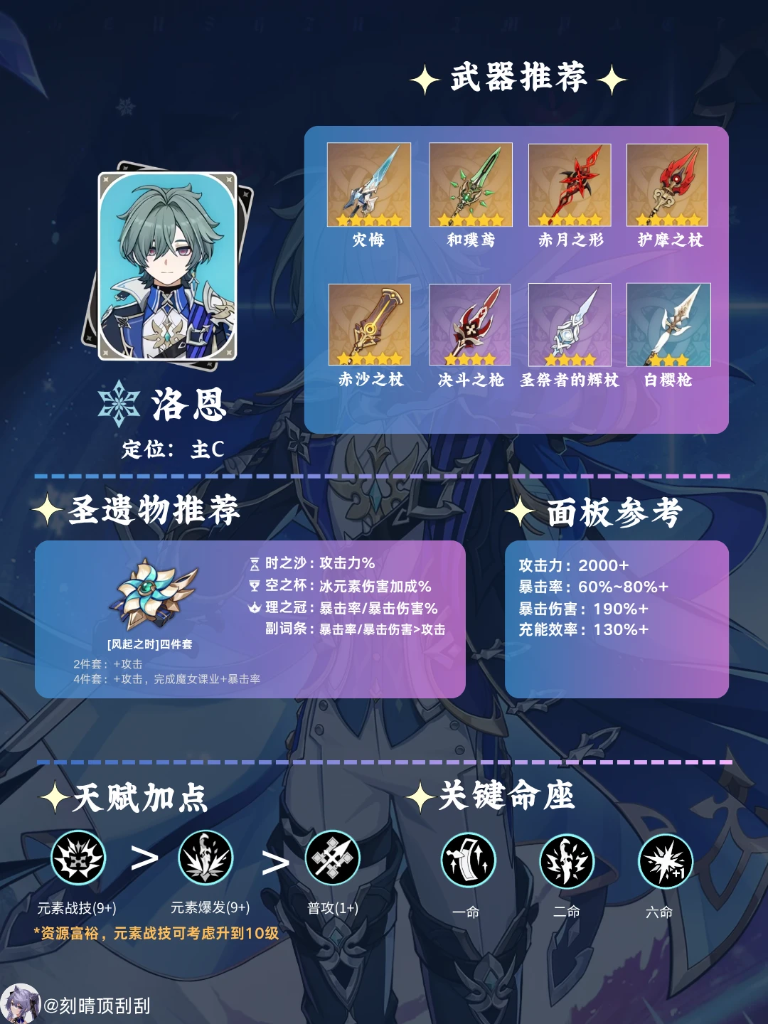 魔导冰C-洛恩角色培养攻略