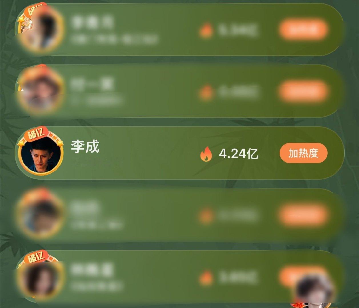 #任嘉伦告别李成#
大结局收官，我们李成迷雾剧角色热度历史第一拿下啦[大学生能飞] ​
