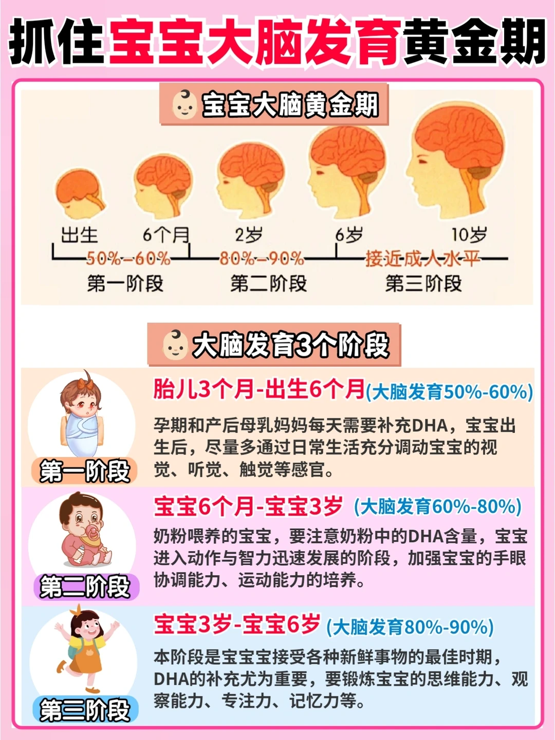 0-3岁脑动力成长黄金期！宝宝奶粉挑选攻略