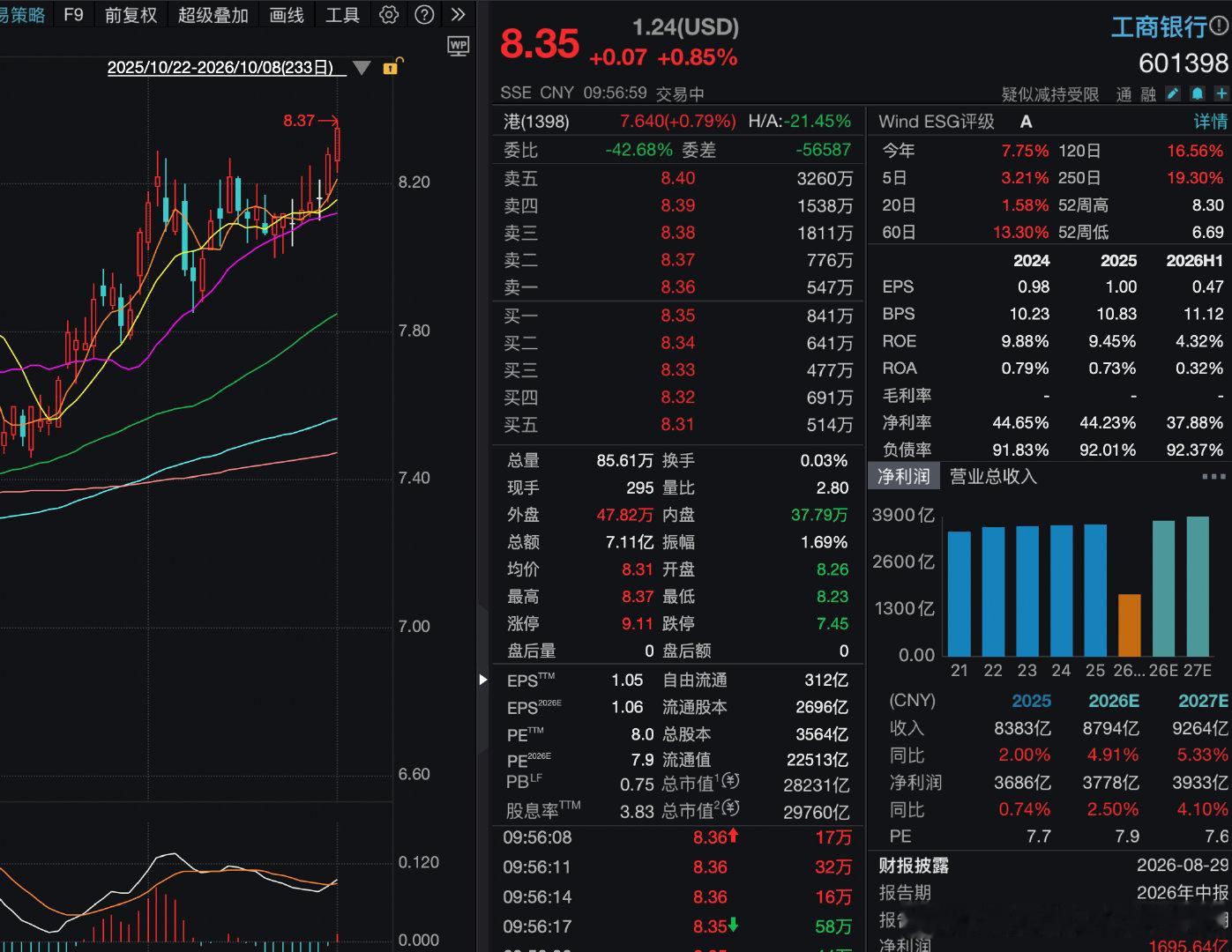 宇宙行这走势，不输卡皇啊 ​
