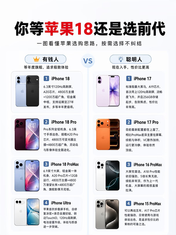 终于：苹果18要来了，17要下架