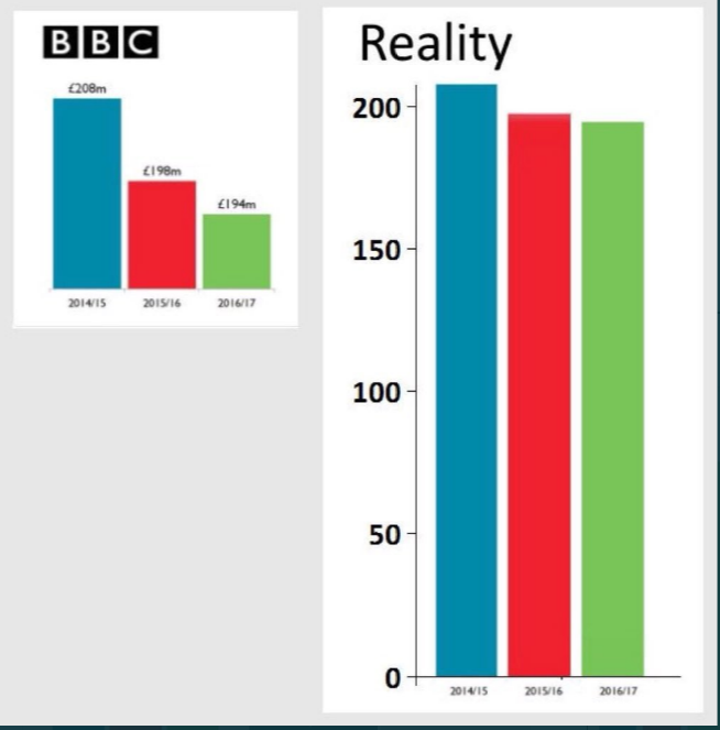 BBC的回應聲明, 發佈後不久引起多國網民群嘲-圖10