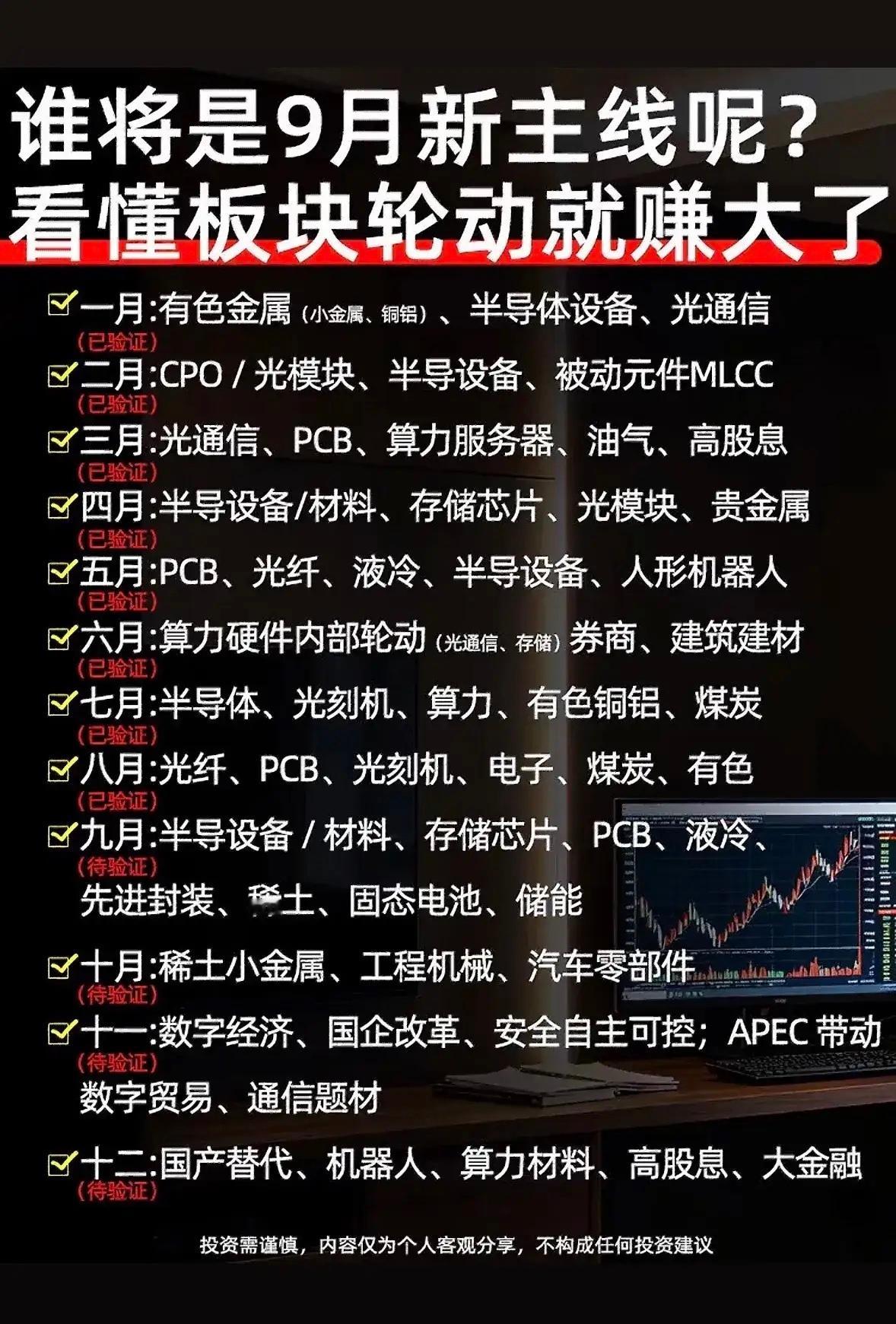 很多朋友都见过这种按月罗列板块的轮动表，当个学习资料没问题，千万别当成交易手册。
 
表格是拿过去已经走完的行情总结出来的，过去哪个月什么板块走强，就照这个惯性推演后面。但股市不会按固定月份剧本循环，政策、资金、行业消息一变，轮动节奏马上就会被打破。
 
9月罗列的半导体设备材料、存储 ​