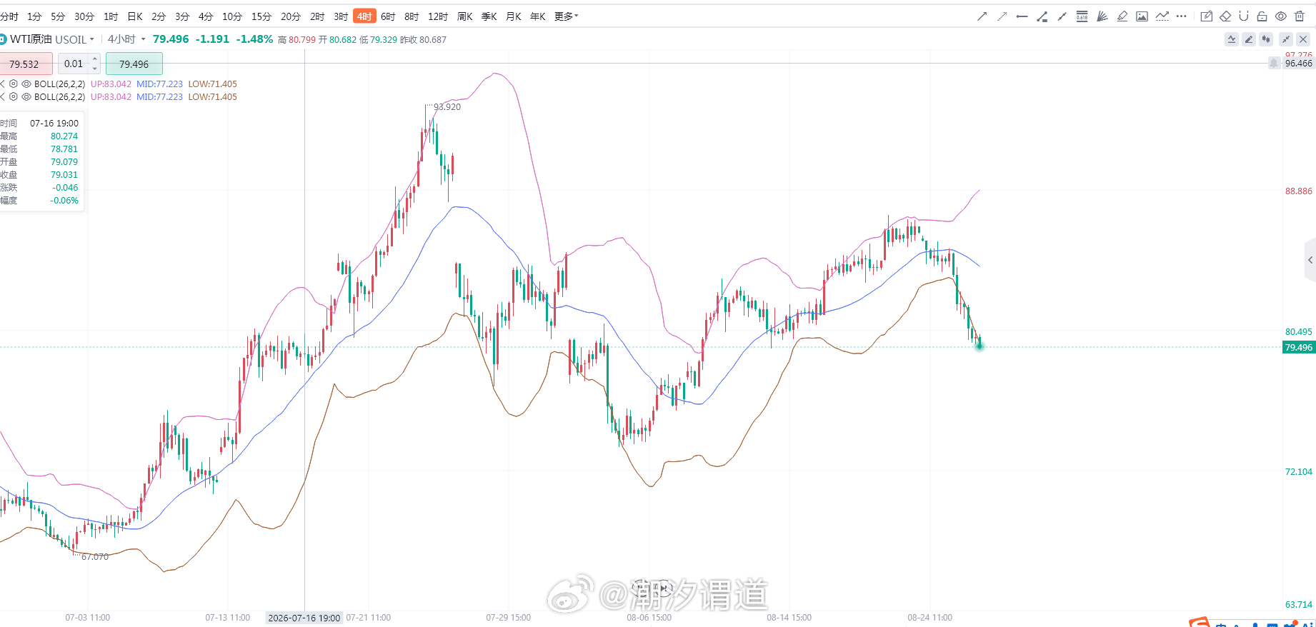 国内能化板块遭遇黑色星期三，延续周二走势。燃料油主力合约盘中暴跌超8%；低硫燃料油主力合约日内最大跌幅同样超8%。SC原油主力合约同步重挫6%以上。乙二醇、对二甲苯、丙烯主力合约盘中触及跌停，整个能化板块几乎全线沦陷。后市而言，短期燃料油走势或将取决于霍尔木兹海峡局势的下一步演变。若停火 ​