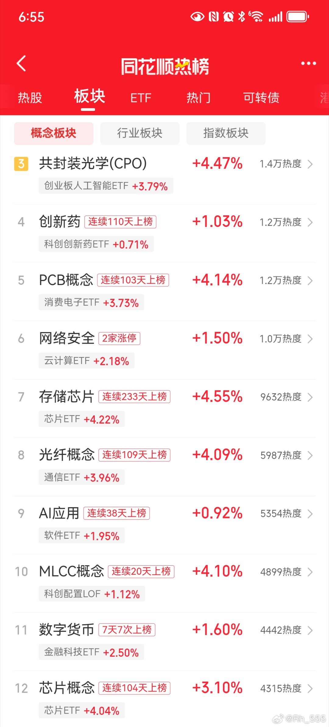 科技股今天正常情况下会暴涨，，，因为所有的利空全部落地了，，什么加息了，美债崩盘论，存储杠杠，，光模块小作文，股指期货交割日，，，英伟达财报，，，等等，，，， ​