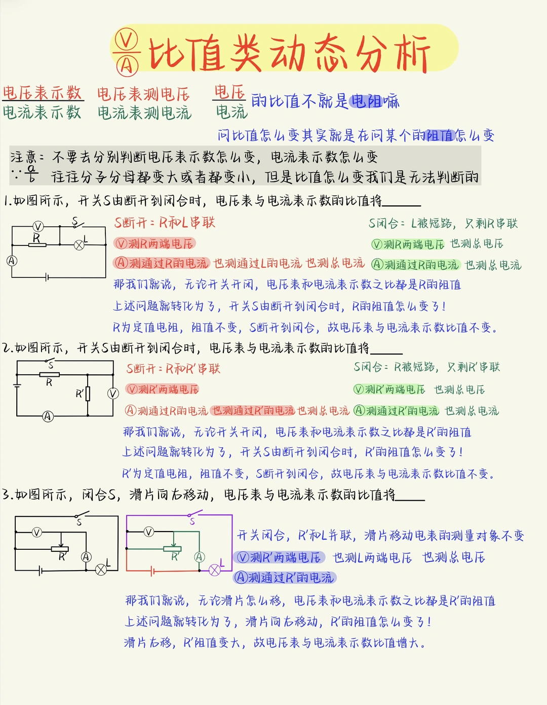 欧姆定律：比值类动态分析（全❗全❗全❗）