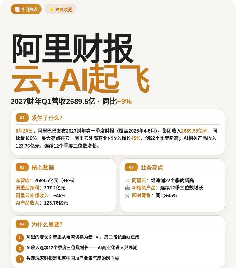 利润率从个位数做到12%，这背后是技术效率实打实的提升。云服务这行，电费、硬件折旧都是硬成本，能把利润率做上来，说明资源调度越来越精细了。阿里2027财年Q1财报显示，技术商业化不光会讲故事，还能把账算明白，这条路走通了。 ​