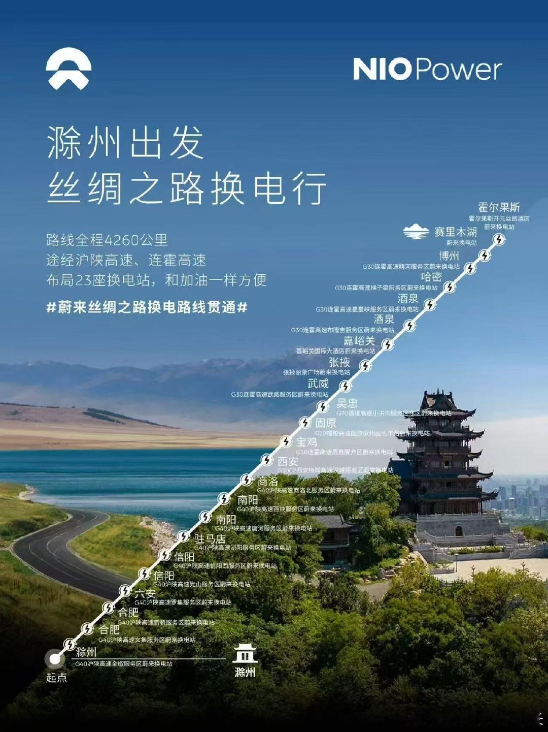 蔚来丝绸之路换电路线已贯通。从我老家滁州出发，全程换电行丝路，沿着千年古道驰骋河西走廊、探访西域风光，亲身感受丝绸之路的壮阔画卷！#汽车资讯##电车学长##车圈董宇辉##蔚来换电去哪都方便# ​