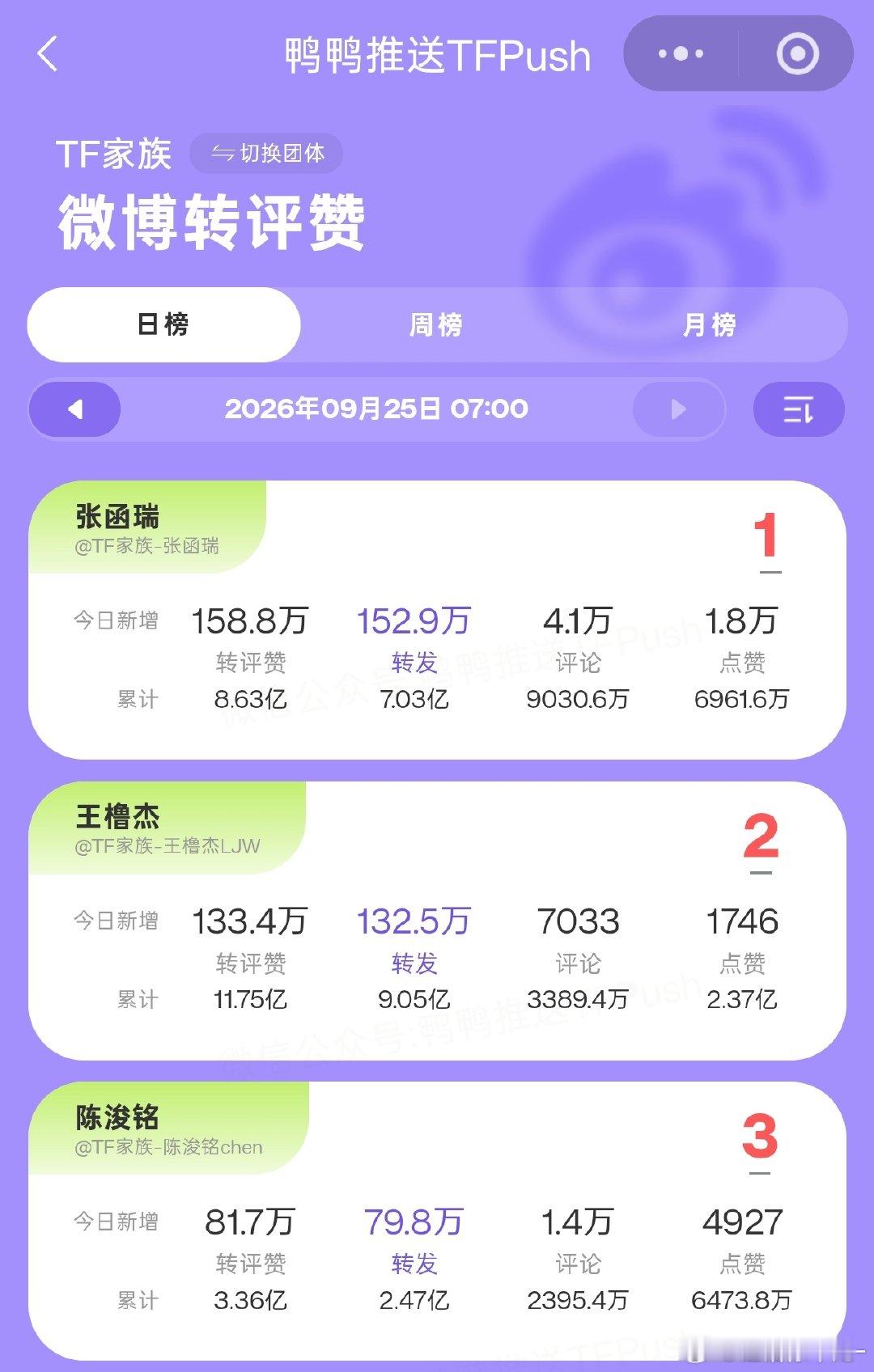 我家sjp开始苏醒了 ​
