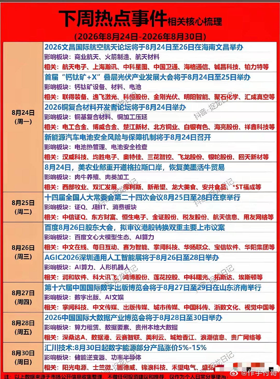 下周炒什么？8.24-8.30热点题材消息发酵密集！商业航天、钙钛矿光伏、AI、大数据等多赛道迎来重磅催化。

24日文昌航空航天论坛开幕，商业航天再迎风口；同日钙钛矿叠层光伏大会举办，新技术受瞩目。
26日百度股东大会叠加AGIC人工智能展，AI产业链或再掀波澜。
28日大数据产业博览会召开，算力租赁、 ​