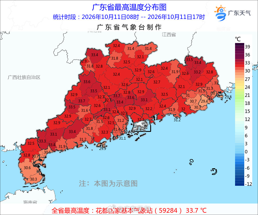 今天（11日）的日最高温榜单来啦！阳光明媚，不少朋友外出感受好天气[手指比心]，一起来看看今日各地气温吧！#广东气温实况# #广东晴燥天气稳稳在线# ​