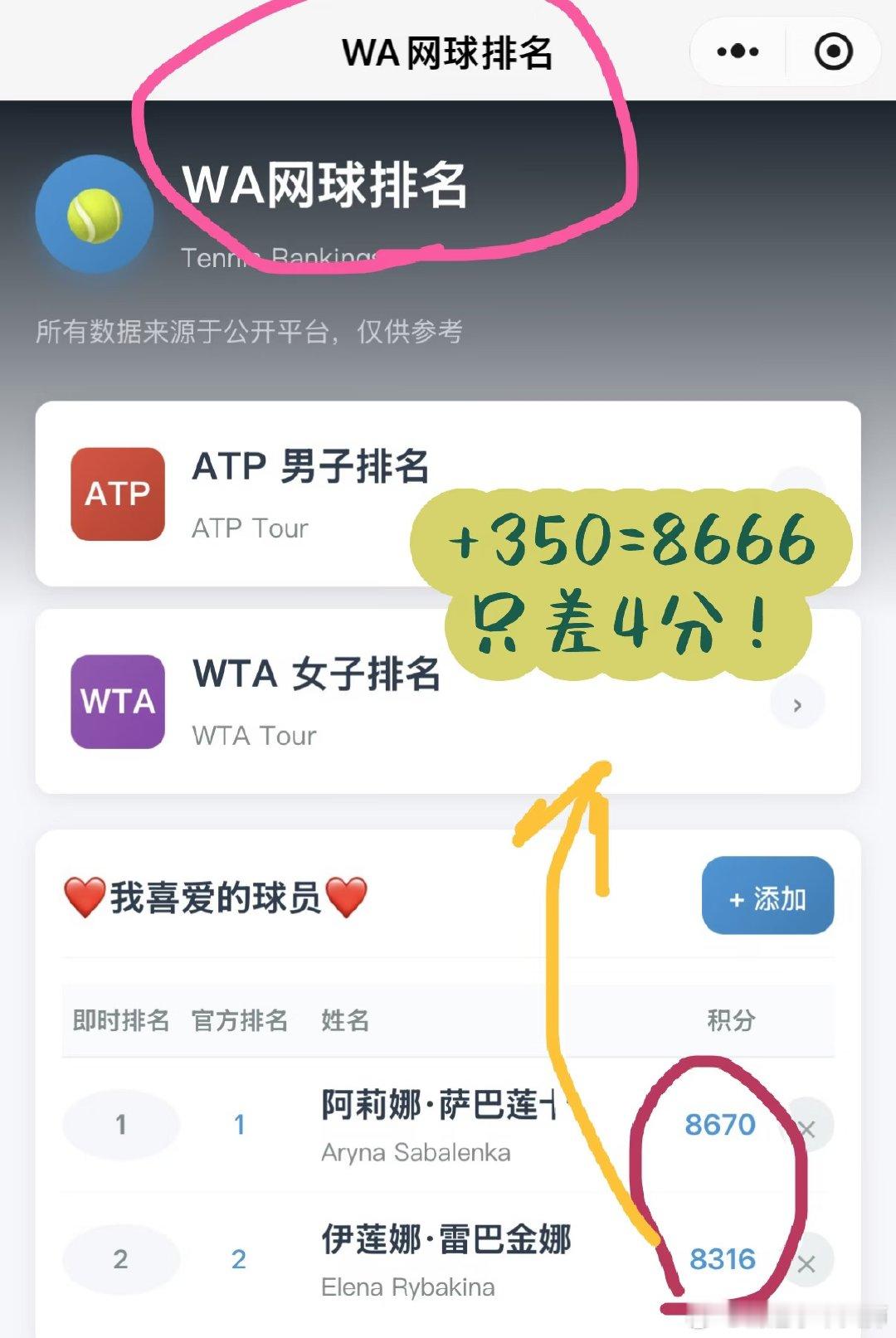 WTA1000多伦多站落幕，莱巴金娜遗憾落败，斯瓦泰克夺得今年首个冠军。 ​