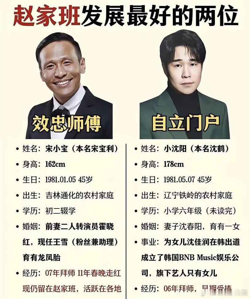 宋小宝和小沈阳都是赵本山弟子，宋小宝留在本山传媒当压舱石，小沈阳电影2.4亿路演赵家班没人来，早就同门不同路了 ​