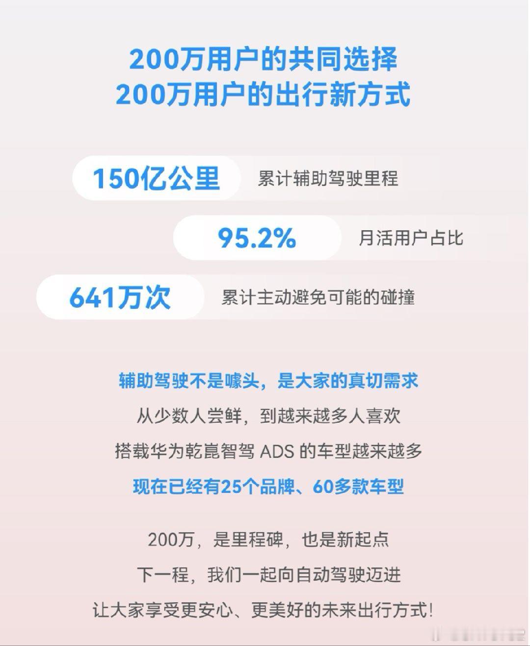 当华为乾崑智驾搭载量、鸿蒙座舱搭载量、乾崑APP用户数，同步冲破200万。
这不是一串冰冷数字。
是200万个家庭，选择把出行交给这套智驾系统。
是无数次高速、城区、雨雾路况里，稳定可靠的体验积累。
数字的背后，是用户用脚投票的认可。
硬核技术，最终落到每一次平安出发、顺利抵达。
 ​