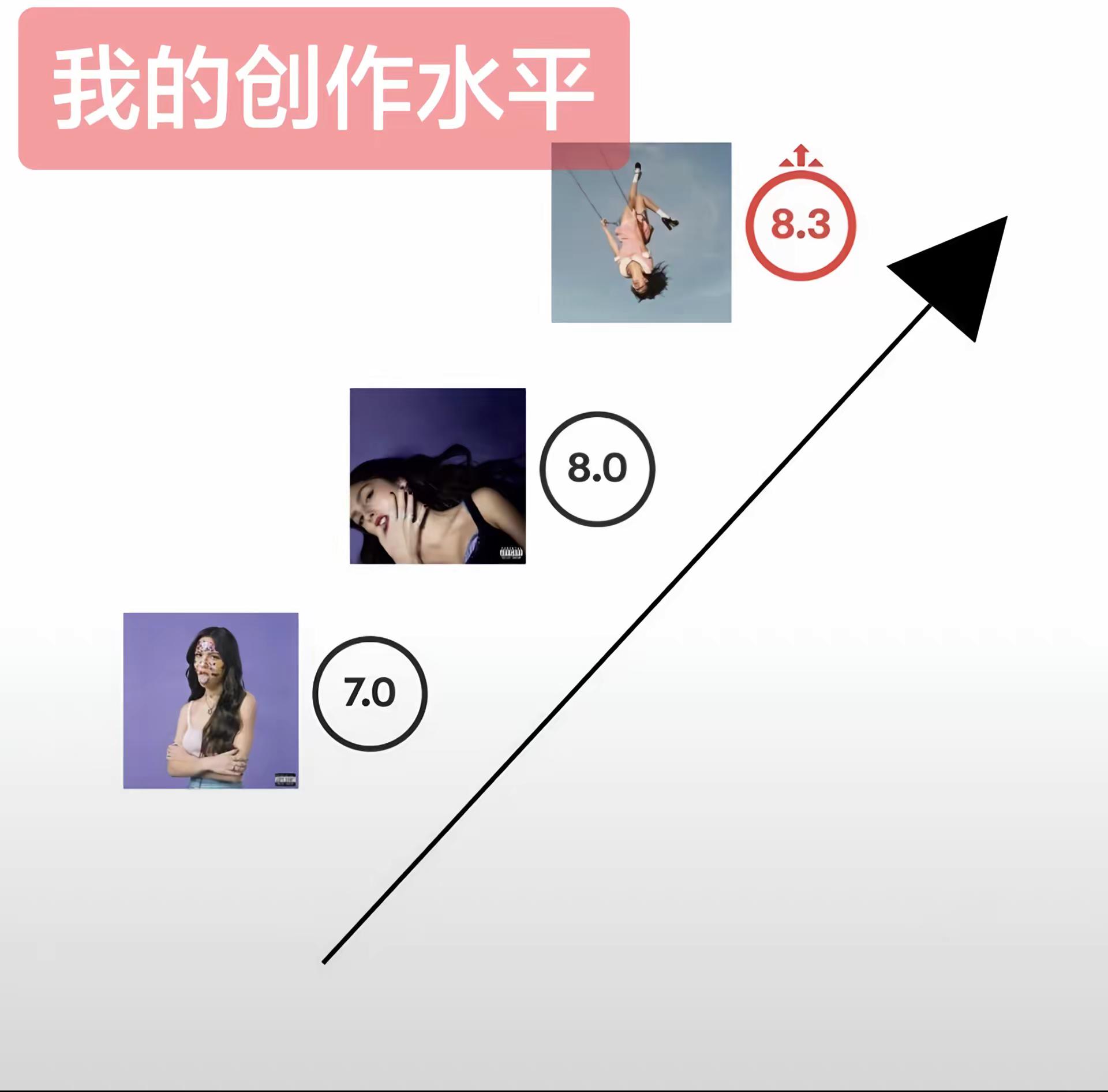 oliviarodrigo taylorswift ladygaga 欧美音乐 交