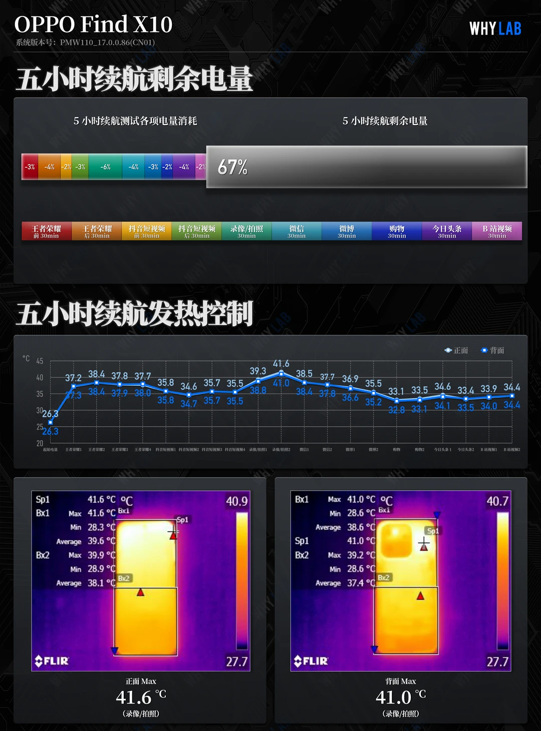 OPPO Find X10 续航实测：8000mAh+2nm芯片