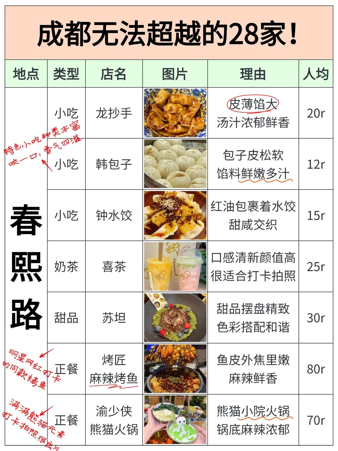 😎送给 9-10 月来成都旅游的姐妹们～​