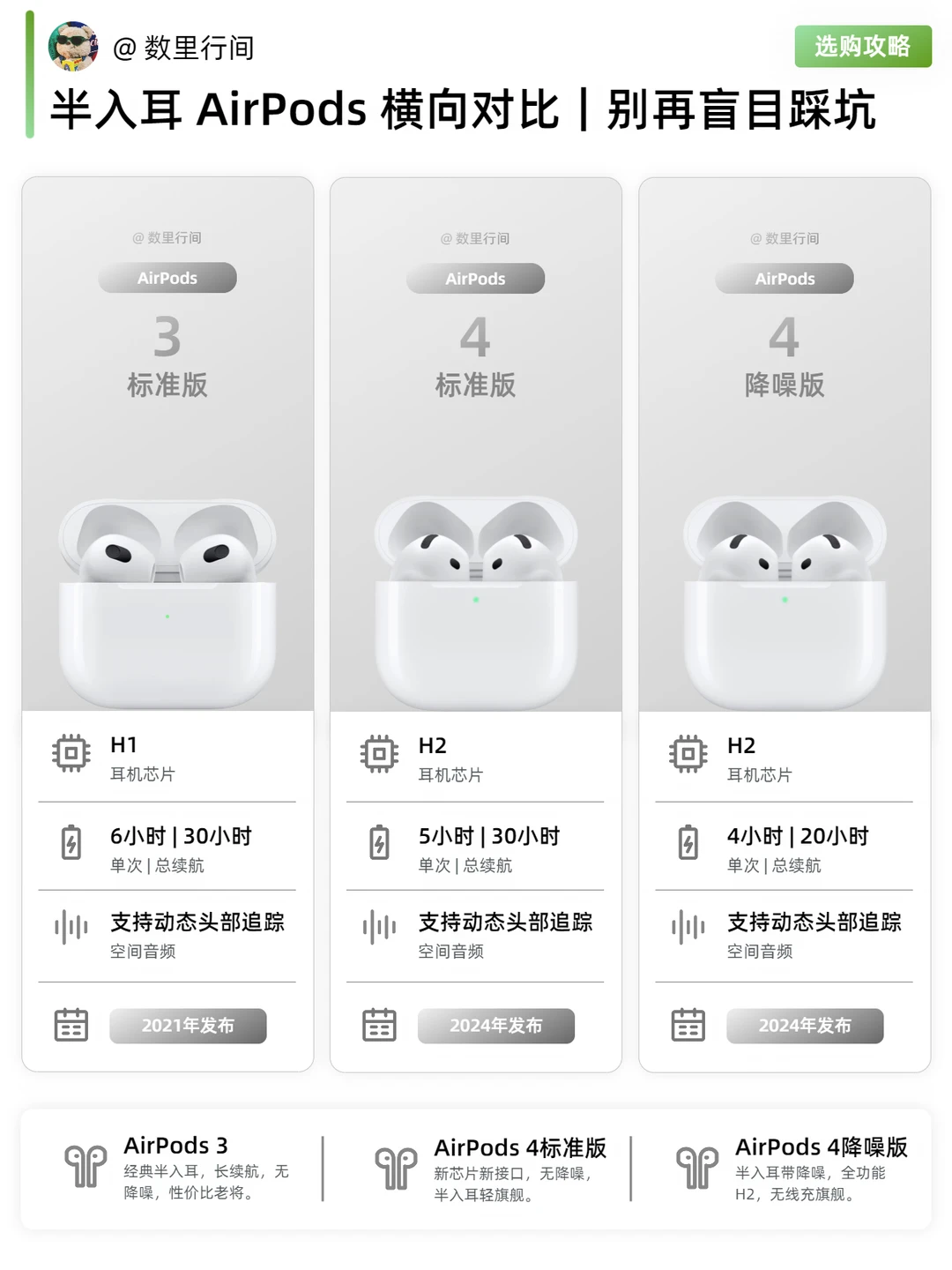 半入耳AirPods横向对比｜别再盲目踩坑