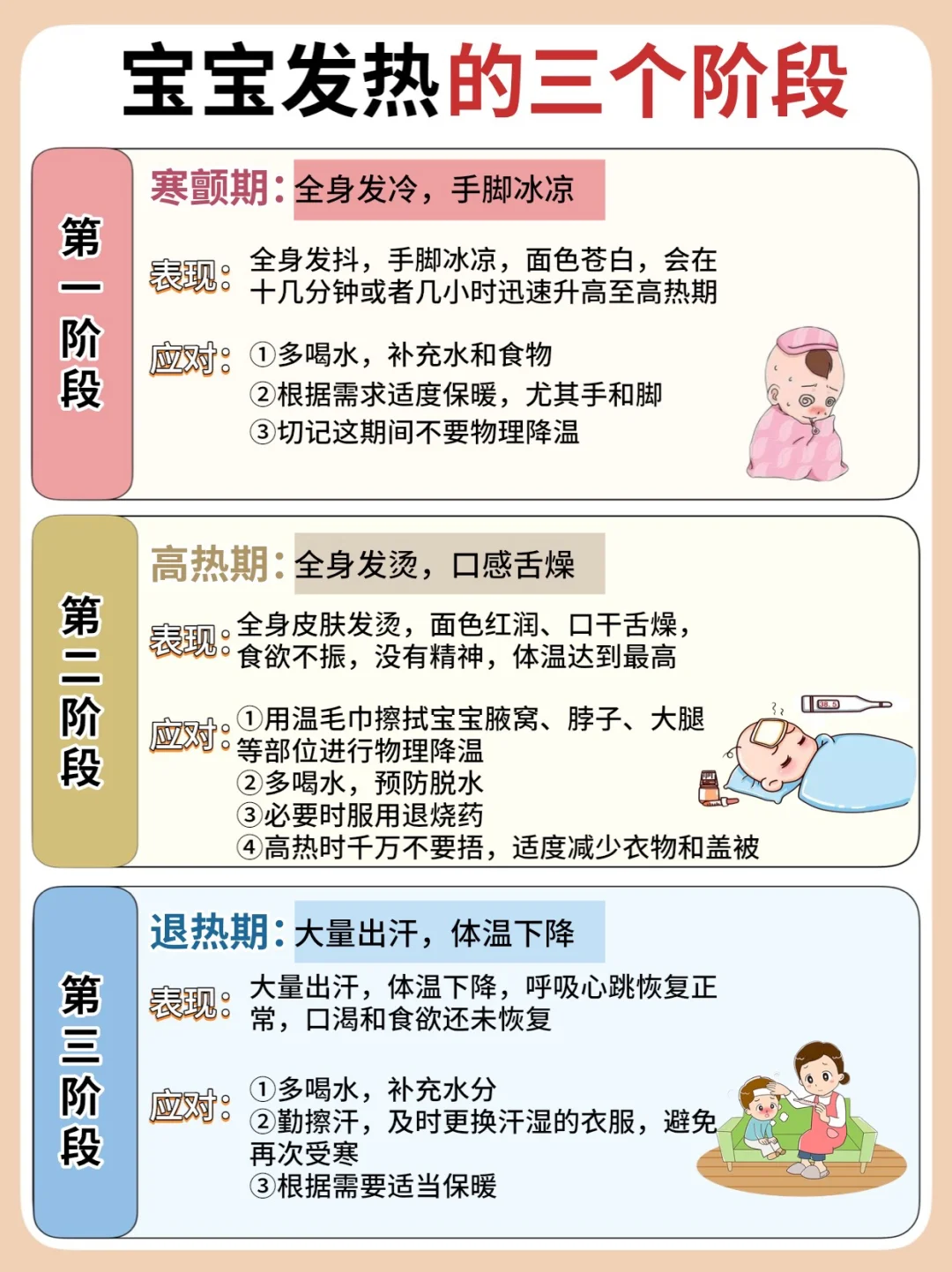 🐏宝宝发烧怎么办‼️别慌～教你正确应对护理