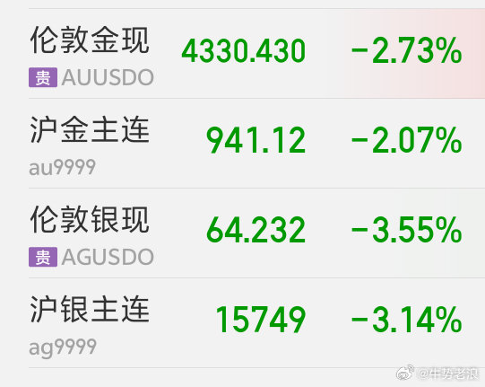 黄金白银大跌，石油大涨！纳指跌1%，今天不太理想，不过我计划今天如大跌就适当加仓提高仓位！ ​