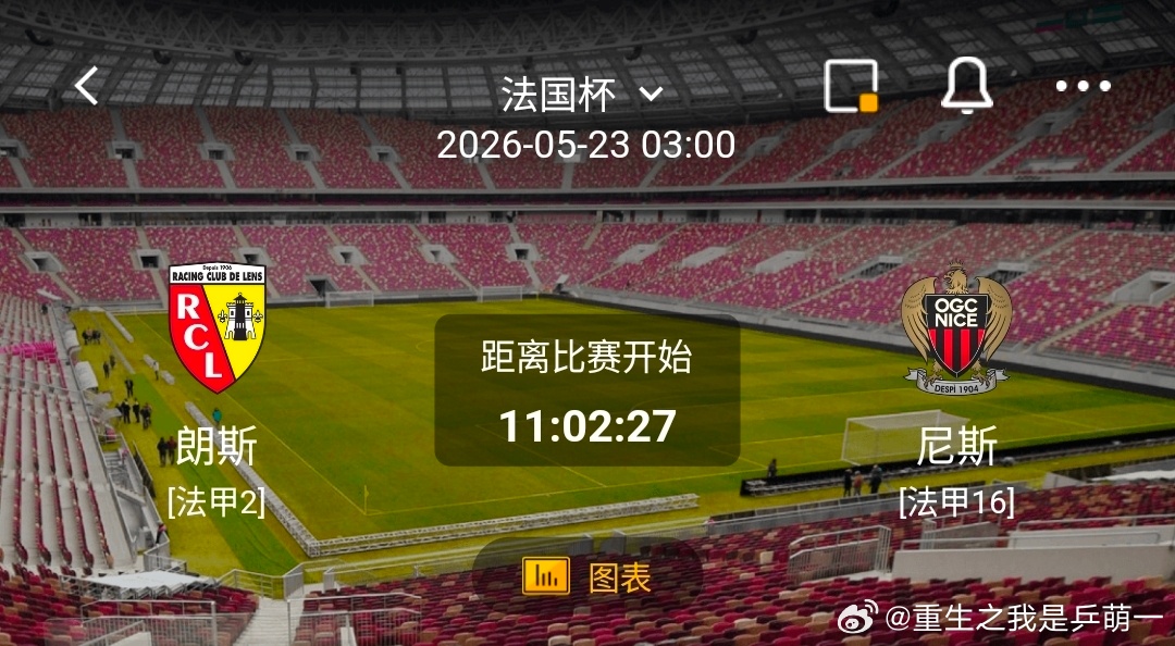 vs 尼斯1️⃣、 朗斯✅ 核心优势 交锋心理反转：历史交手虽整体劣势...