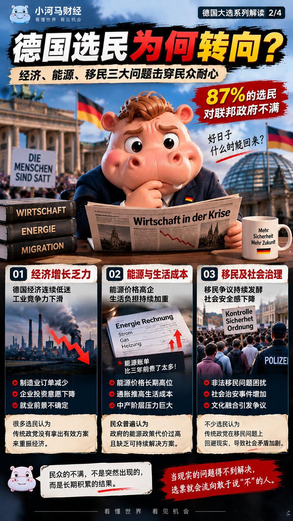 德国政治变局：AfD崛起，“防火墙”还能守多久？

从选民转向到组阁难题，一场可能影响欧洲未来的政治变化。#德国政治变局 #德国选择党AfD #萨克森安哈尔特州 #德国政治防火墙 #德国选民转向 #德国组阁难题 #欧洲政治右转 #德国能源政策 #欧洲右翼政党 #2029德国联邦大选 ​
