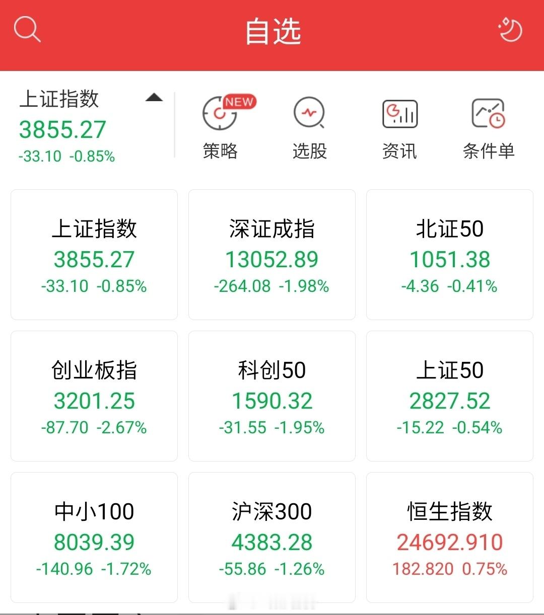 节前3天A股怎么走跟对岸不都谈的好好的吗，怎么还绿啊？ 实在是太弱了！[允悲] ​​​