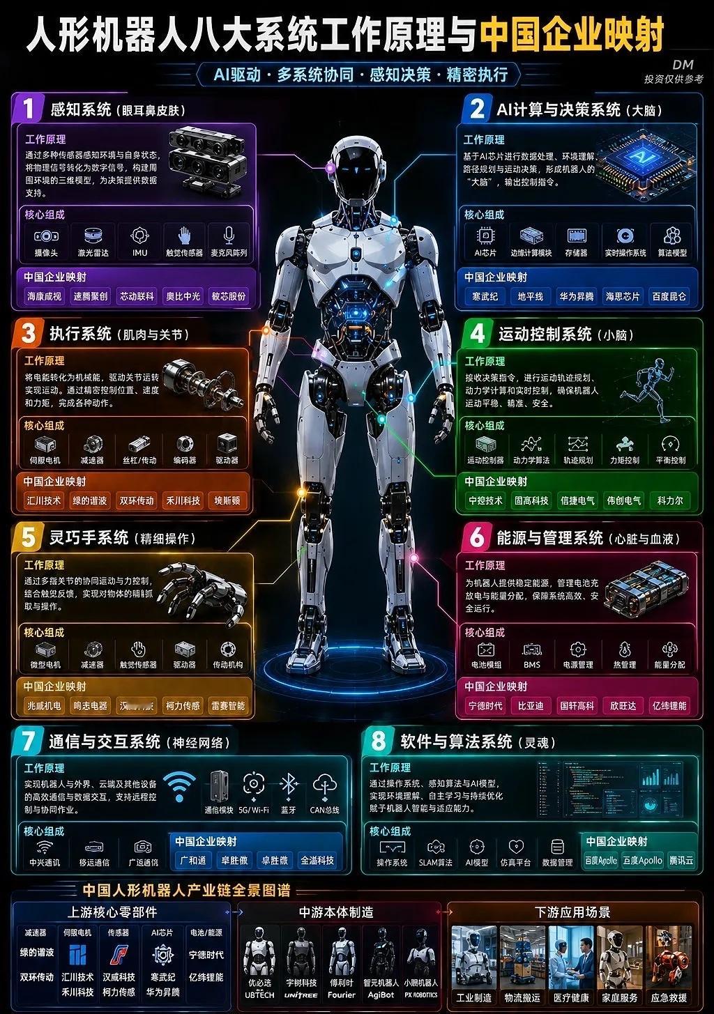 摩根大通实地调研特斯拉：Robotaxi、Optimus 时间表曝光，物理 AI 叙事走到关键路口！

摩根大通特斯拉实地调研：Optimus V3纯练兵、V4才商业化，Robotaxi爆发时点明确。

摩根大通实地走访特斯拉弗里蒙特工厂，并与IR团队深度沟通，拿到Optimus人形机器人、Robo